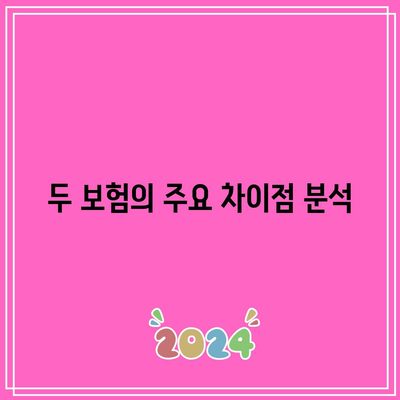 치매간병비 보험과 간병인 보험 비교로 적절한 보호 구하기| 완벽 가이드 | 보험 비교, 치매 간병, 경제적 보호"