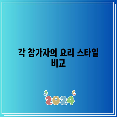 흑백요리사 8화 공개 시간과 우승자 예측! | 방송 일정, 결승전 예측, 요리 대결 분석