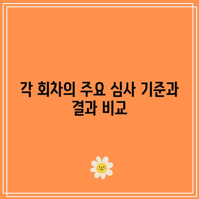 흑백요리사 8, 9, 10회 공개 시간표 및 결과 요약 | 요리 쇼, 방송 일정, 회차 리뷰